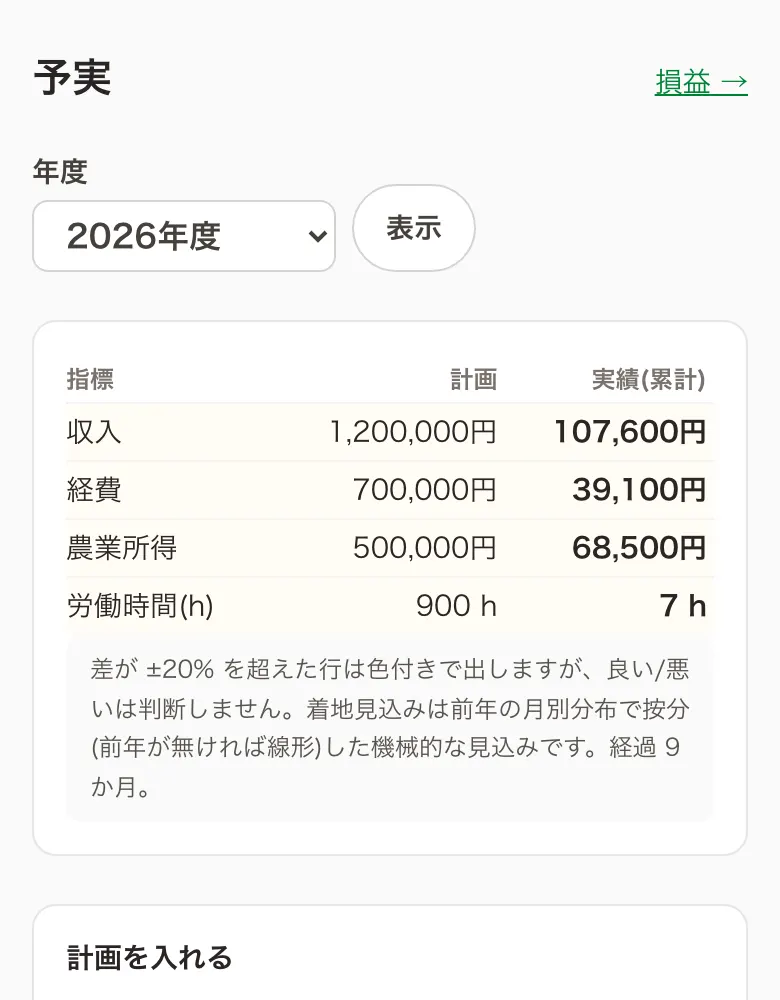 予実の画面(サンプルデータ)。計画と実績の比較
