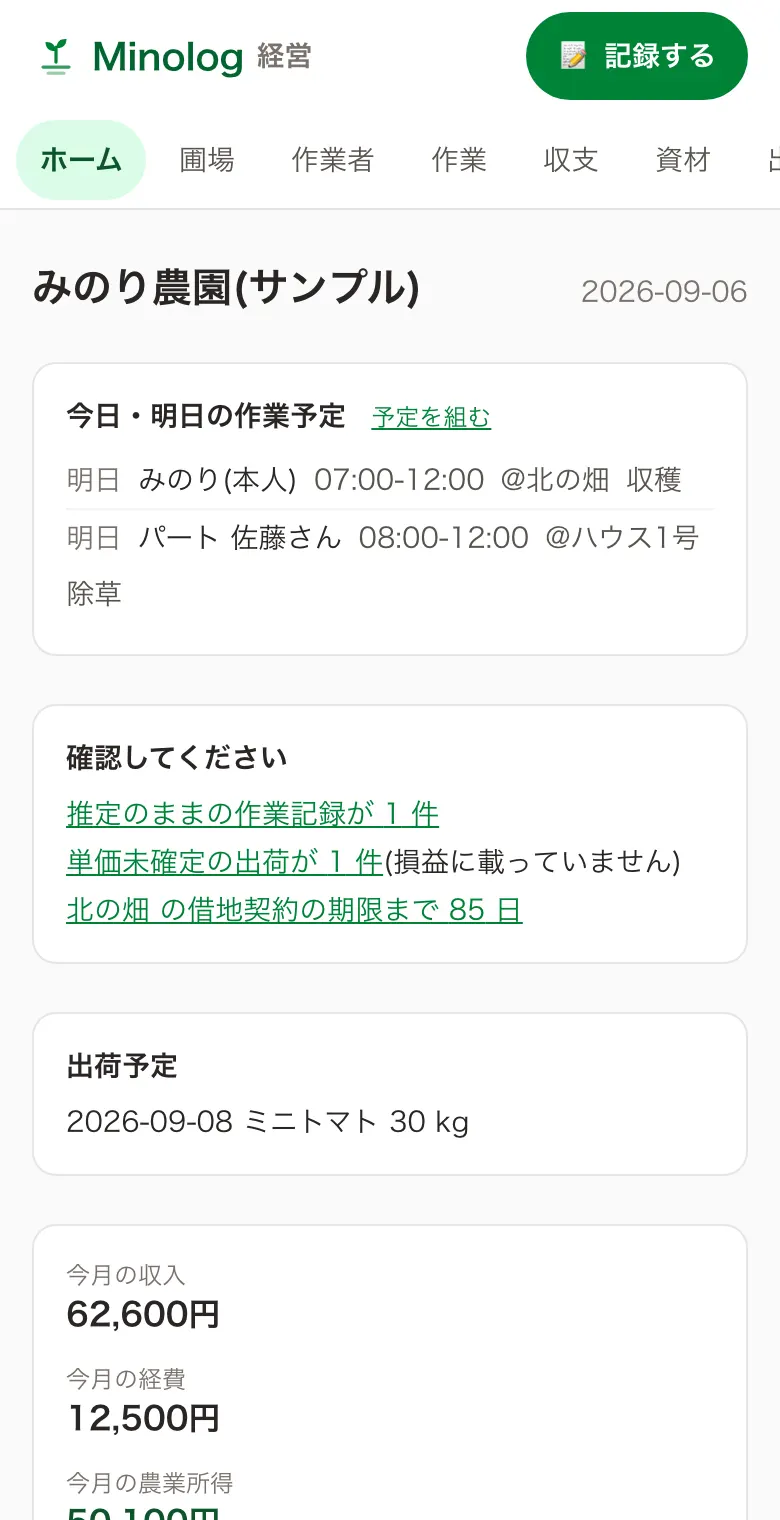 農業経営管理のホーム画面(サンプルデータ)。今日・明日の作業予定、確認事項、出荷予定、今月のサマリ