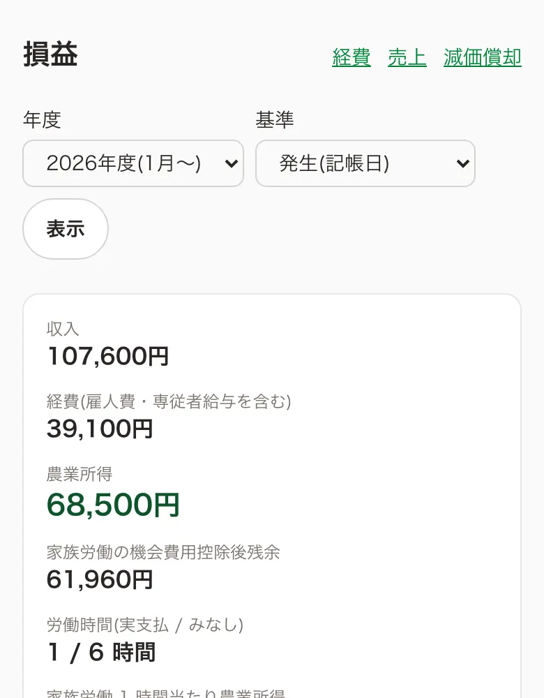 損益の画面(サンプルデータ)。収入・経費・農業所得・家族労働1時間当たり農業所得
