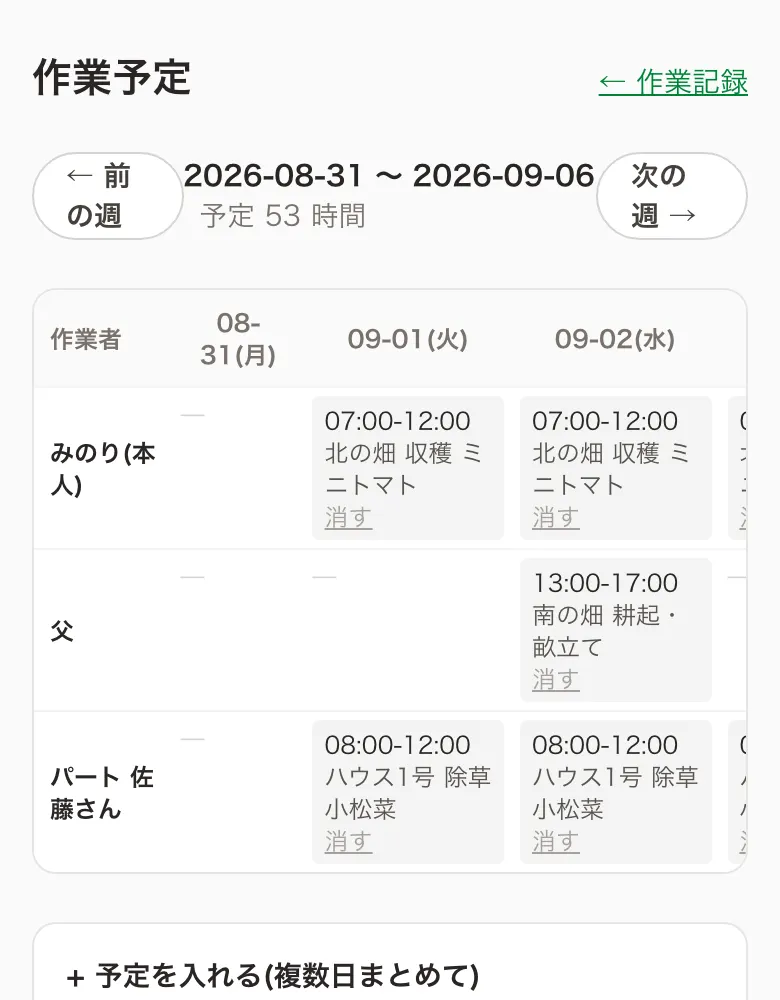 作業予定の画面(サンプルデータ)。作業者×日の週カレンダー